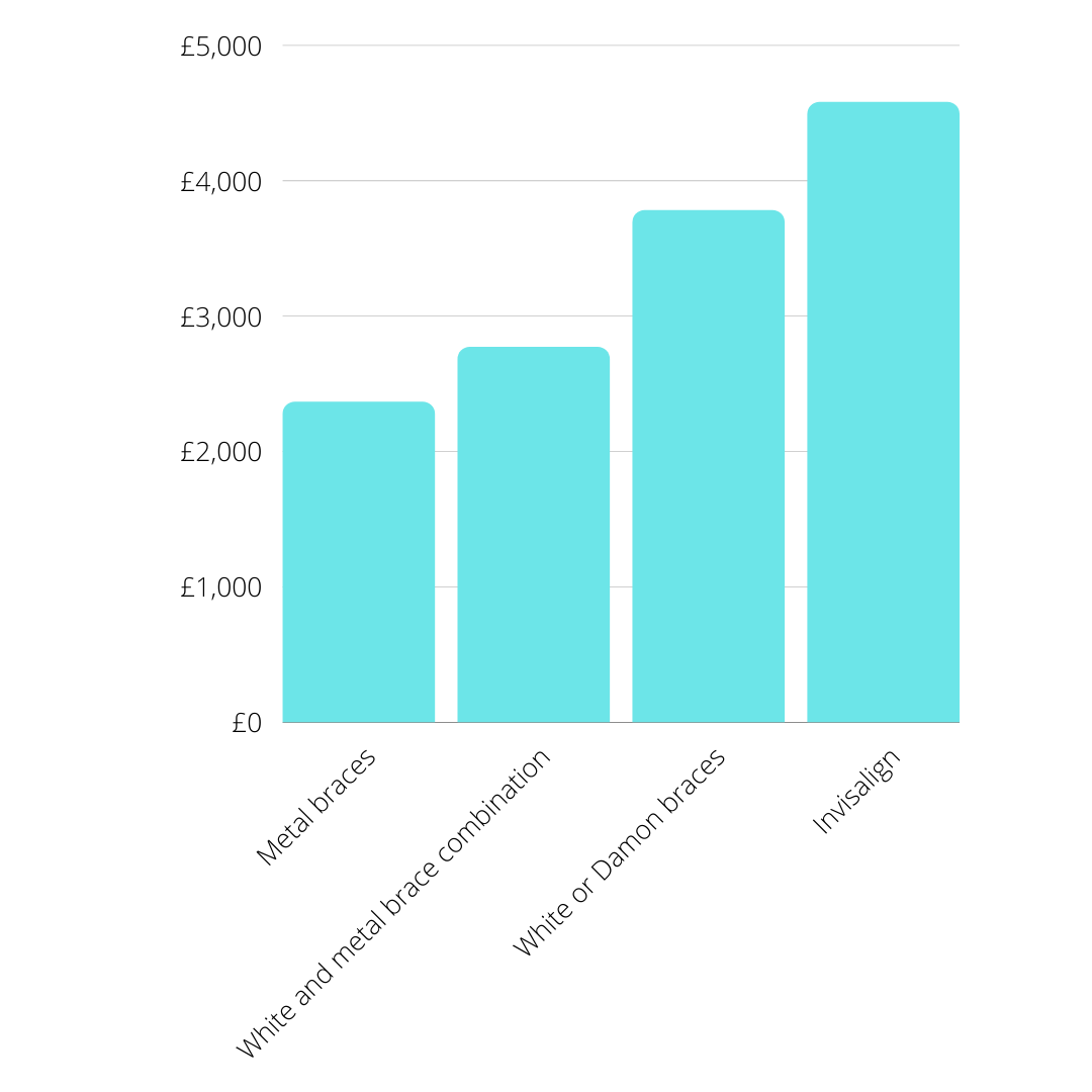 Invisalign Cost How to get affordable teeth braces Cleveland